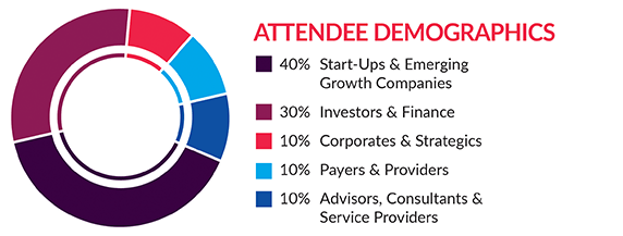 Attendee Demographics